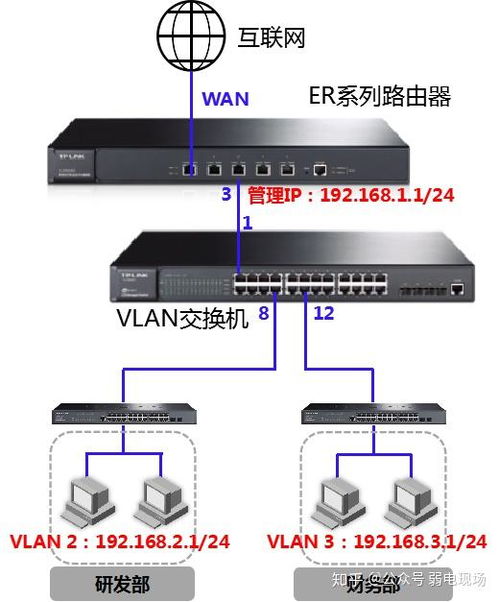 網絡交換機與路由器 高效網段劃分的雙引擎
